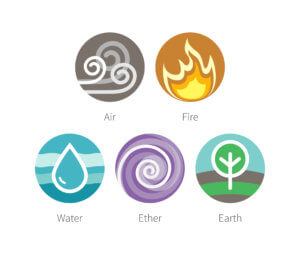 Ayurvedic elements water, fire, air, earth and ether, Tibetan medicine