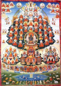 Tibetan Buddhism, Kagyu Refuge Tree, Karmapas