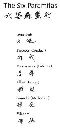 Six paramitas from Compass of Zen
